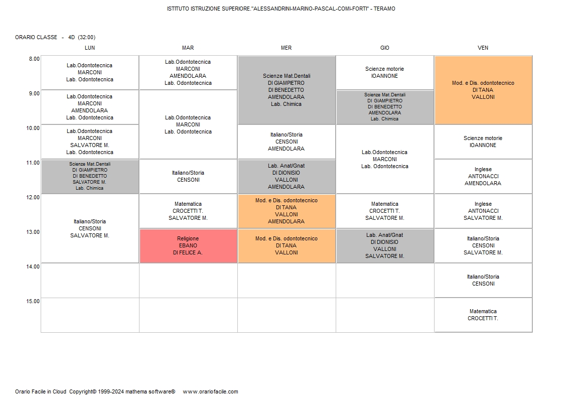 Orario della classe  4D