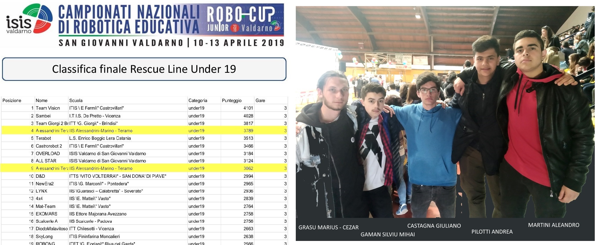 campionati-nazionali-robotica
