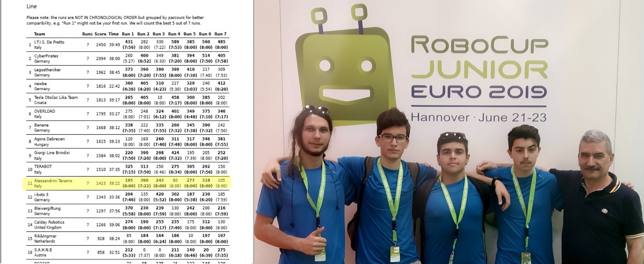 hannover-robotica